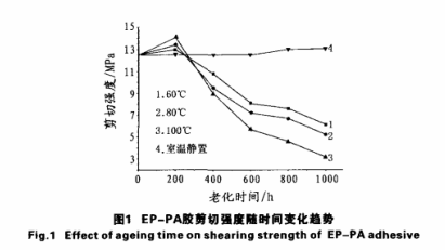 強(qiáng)度在時(shí)間變化趨勢(shì) 強(qiáng)度在時(shí)間變化趨勢(shì)