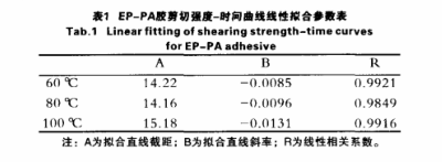 參數(shù)表 參數(shù)表